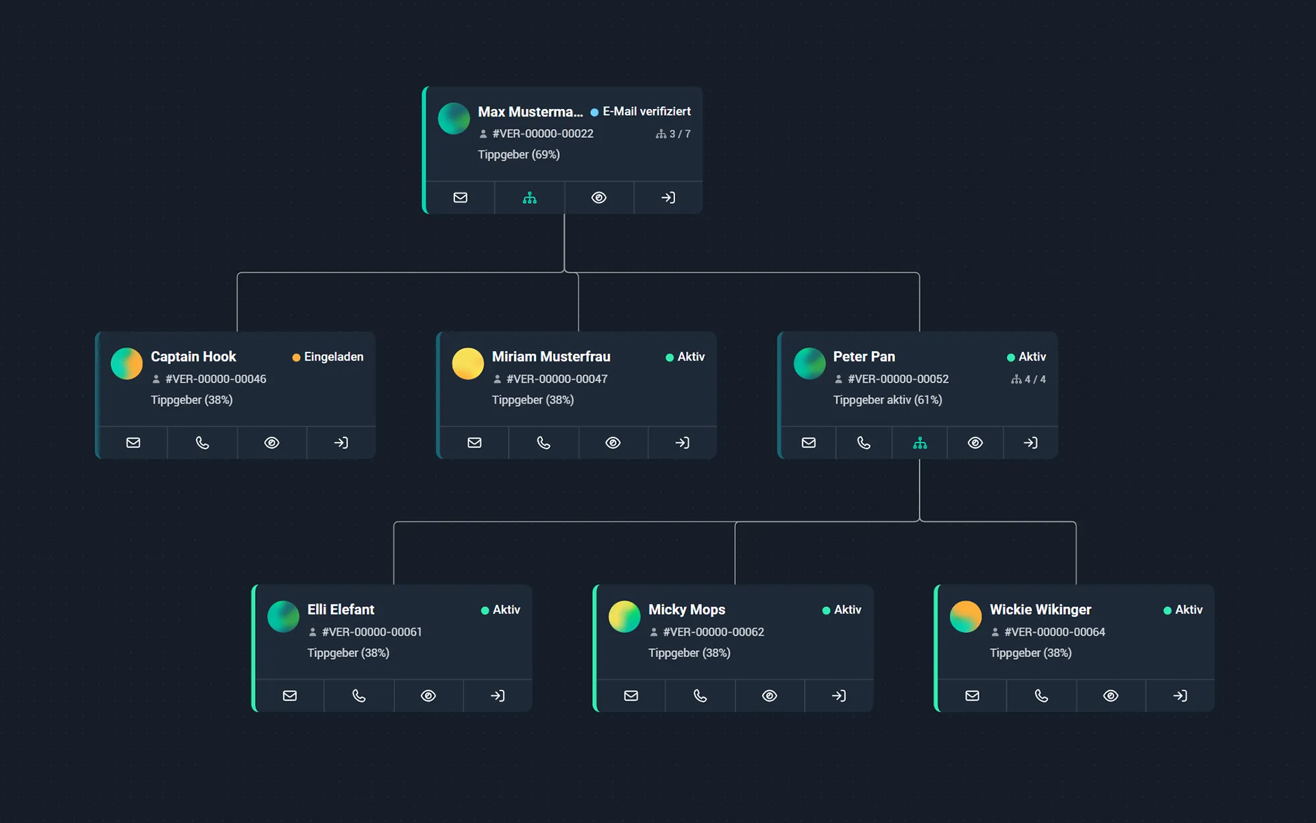 Dashboard eines Vertriebspartners mit Karrierestufe und Performance-Daten